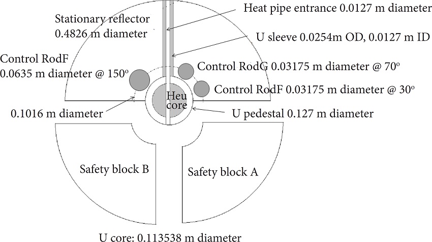 Flattop reactor diagram (Gibson
et al. 2013).