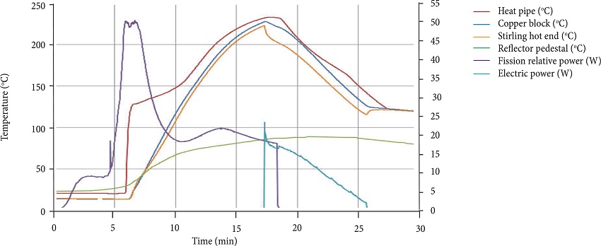 Data from DUFF September 13th run (Poston et al. 2013).
