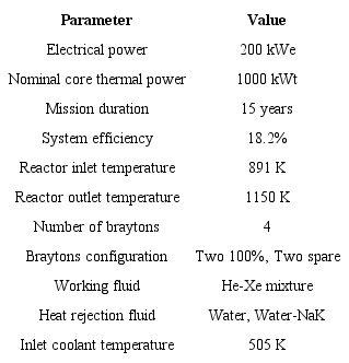 Prometheus reactor plant parameters.