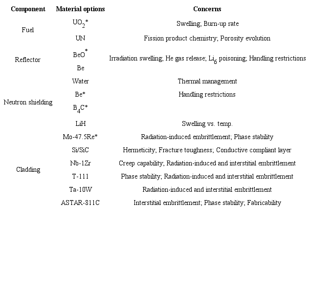 Materials envisioned for use in Prometheus.
