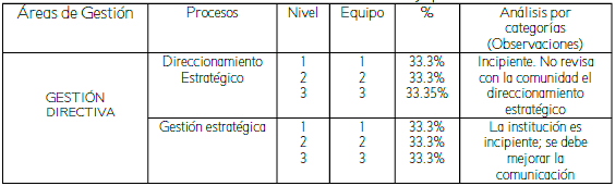 Contextualizaci&oacute;n de &aacute;reas y procesos