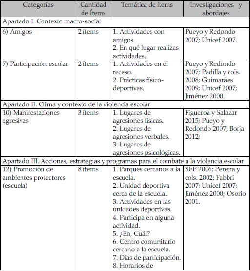 CONSTRUCCIÓN DE SUBCATEGORÍAS E ÍTEMS DE OCIO E INFRAESTRUCTURA DE ESPARCIMIENTO