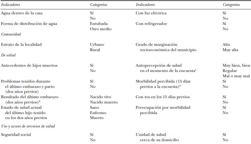 Variables analizadas en el estudio.  Continuaci&oacute;n.