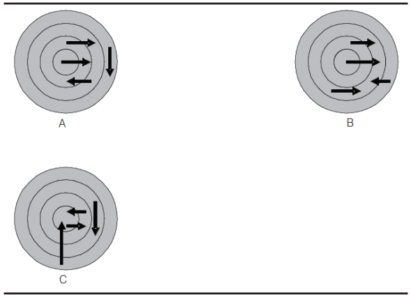 Principal flujo de movilidad residencial por contorno