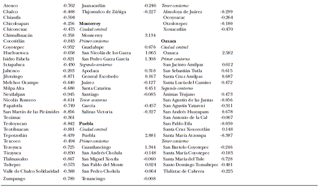 Zonas metropolitanas de estudio: conformaci&oacute;n por contornos