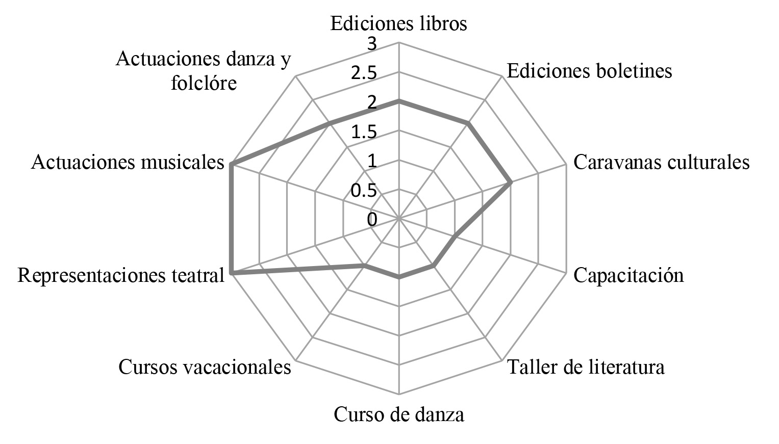
		
	
	
		
			
				
					Actividades desarrolladas por el DCA de la UTMACH en 2013
