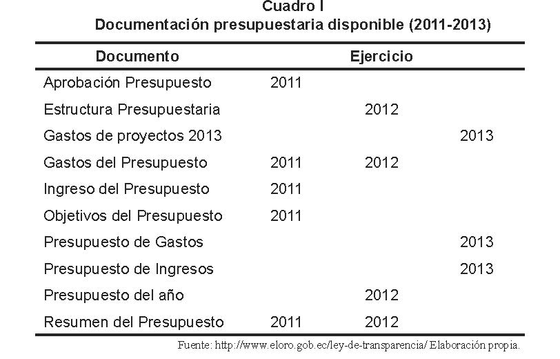 
		
	
	
		
			
				
					Documentación presupuestaria disponible (2011-2013)