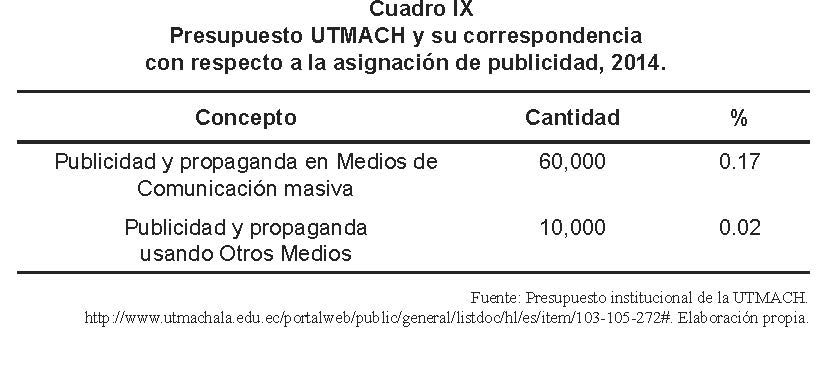
		
	
	
		
			
				
					Presupuesto UTMACH y su correspondencia

					con respecto a la asignación de publicidad, 2014 
				
			
		