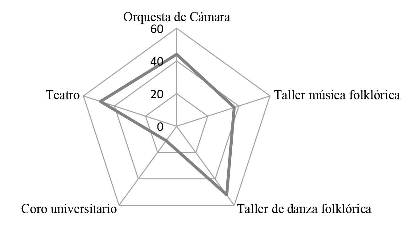 
		
	
	
		
			
				
					Actividades desarrolladas por el DCA de la UTMACH en 2010