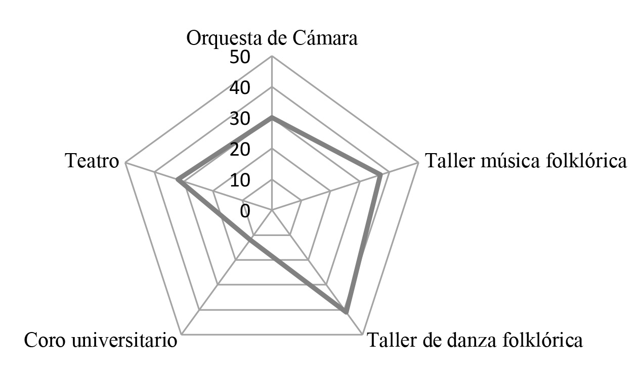
		
	
	
		
			
				
					Actividades desarrolladas por el DCA de la UTMACH en 2012
