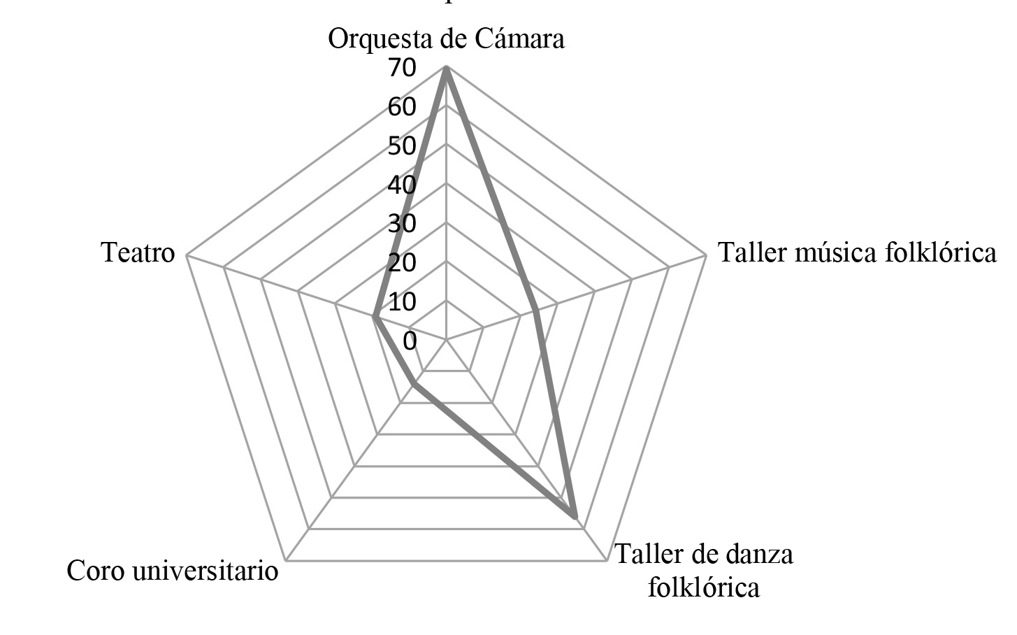 
		
	
	
		
			
				
					Actividades desarrolladas por el DCA de la UTMACH en 2011 
				
			
		