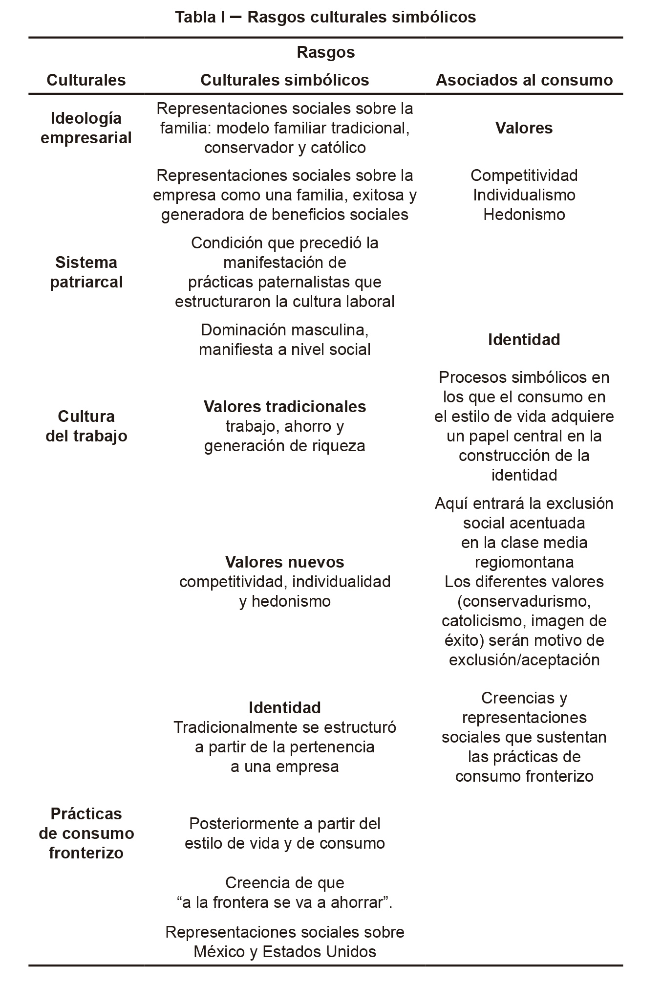 Rasgos culturales simb&oacute;licos