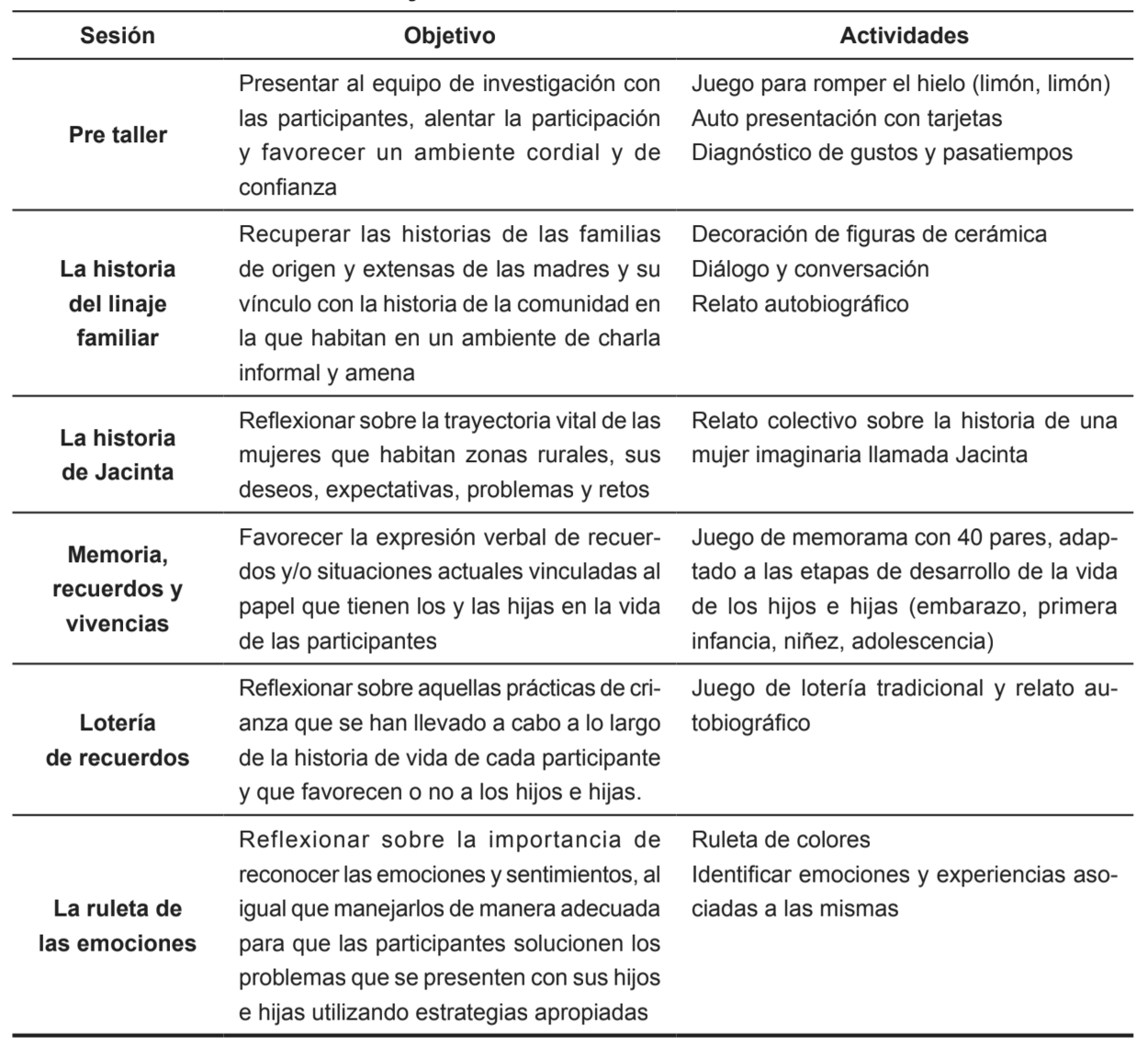 Programa general de los talleres reflexivos con mujeres de comunidades rurales