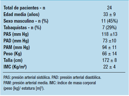 Características basales