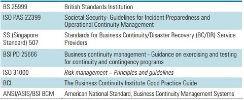 Some of the existing national and international business continuity and risk management standards.