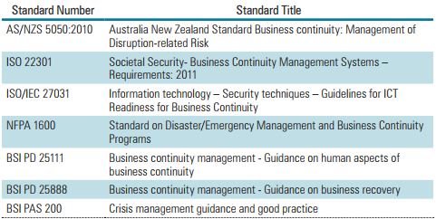 Some of the existing national and international business continuity and risk management standards.