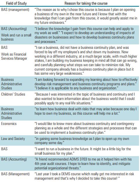 Field of study and reason taking Business Continuity Planning Course