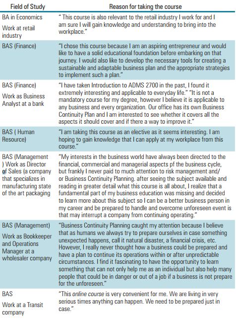 Field of study and reason taking Business Continuity Planning Course