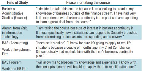 Field of study and reason taking Business Continuity Planning Course