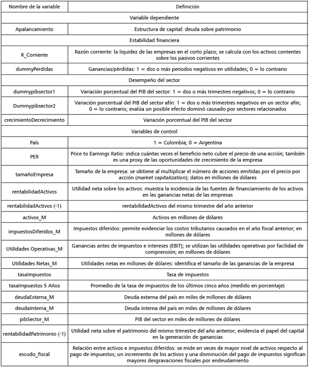 Descripci&oacute;n de las variables*