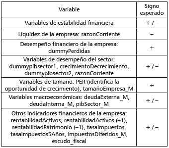 Descripci&oacute;n de las variables
