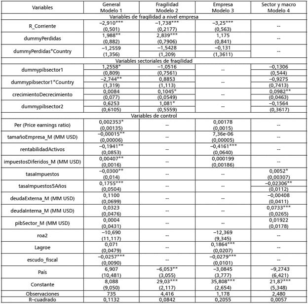 Regresi&oacute;n con efectos aleatorios (EA)