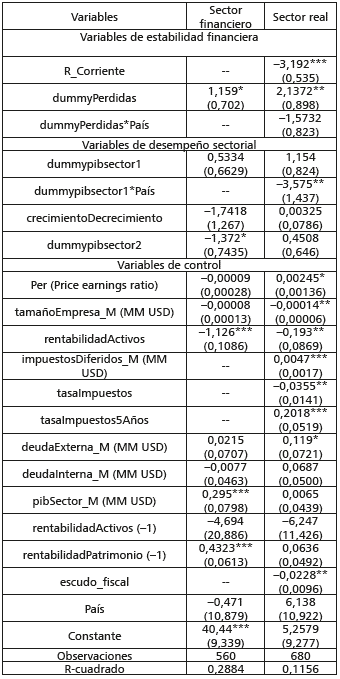 Regresiones de efectos por sector