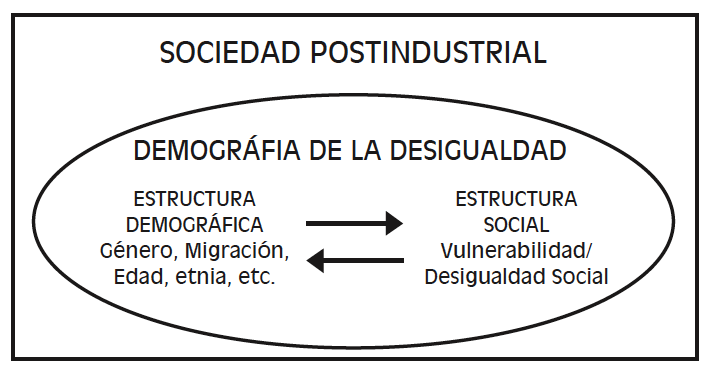 En concreto, podemos expresar esta idea con base en el siguiente esquema: