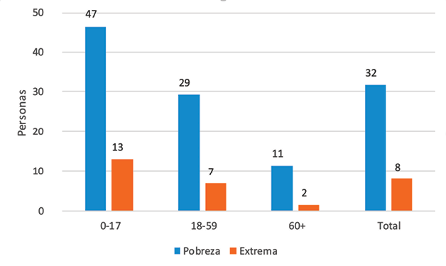 Pobreza monetaria para grupos de edad espec&iacute;ficos. Argentina, 2012 (en porcentajes)
			
				
					