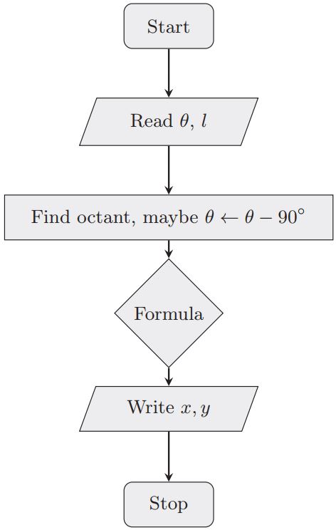 Peirce quincuncial projection
