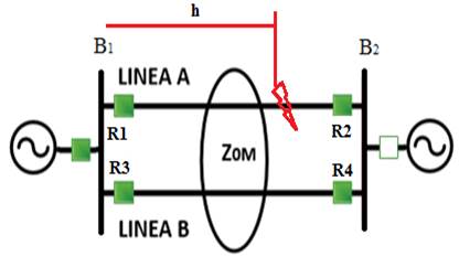 Circuito en presencia de acoplamiento mutuo de secuencia cero entre las l&iacute;neas paralelas A y B respectivamente y funciones 67N y 21N instaladas en R1, R2, R3, R4.