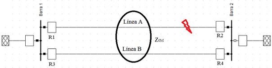 Sistema a 110 kV en ambiente de DigSilent Power Factory, con acoplamiento mutuo entre las l&iacute;neas paralelas A y B, con reles 21N y 67 N en R1, R2, R3 y R4.