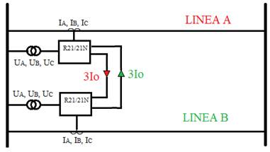 Esquema de conexi&oacute;n para medir la corriente de secuencia cero entre l&iacute;enas paralelas.