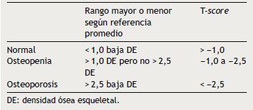 Criterio OMS para la clasificaci�n de osteoporosis seg�n desviaci�n est�ndar a partir de la masa �sea est�ndar seg�n el g�nero y la poblaci�n