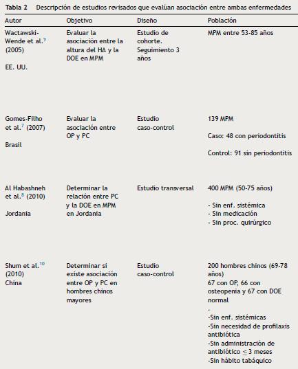 Descripci�n de estudios revisados que eval�an asociaci�n entre ambas enfermedades