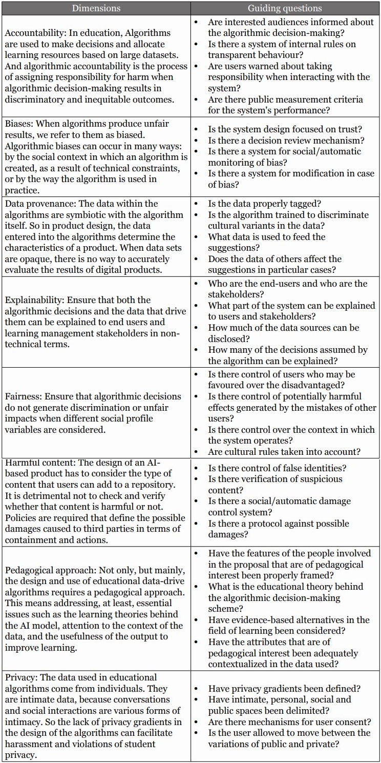 Key dimensions for educational algorithms