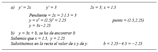 Ejemplo de Redefinición 0