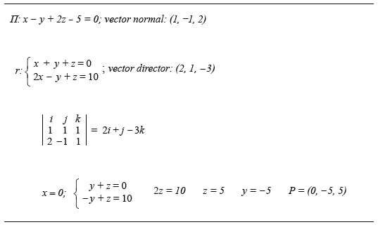 Ejemplo de Síntesis 0