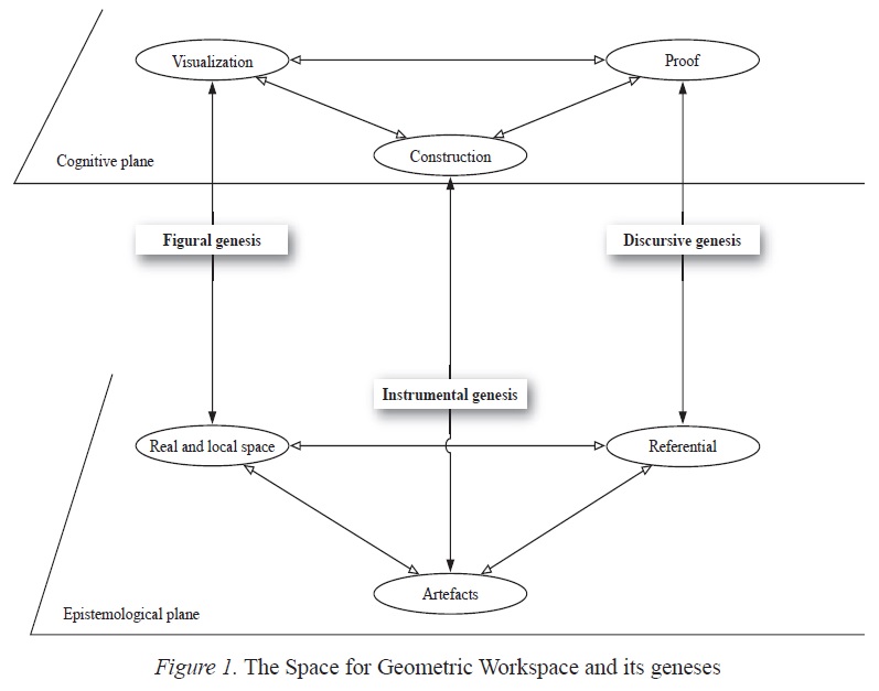 The Space for Geometric Workspace and its geneses