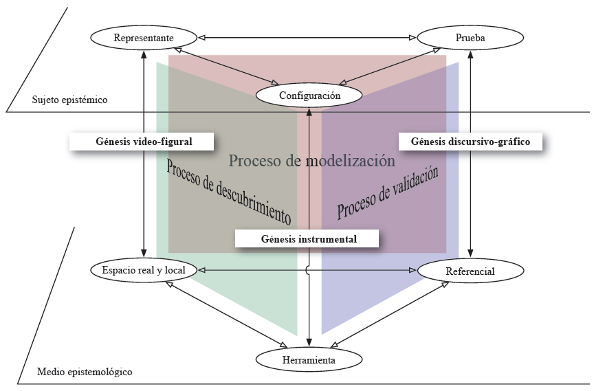 Los planos verticales en el
ETG idóneo