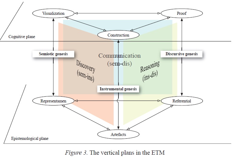 The vertical plans in the ETM