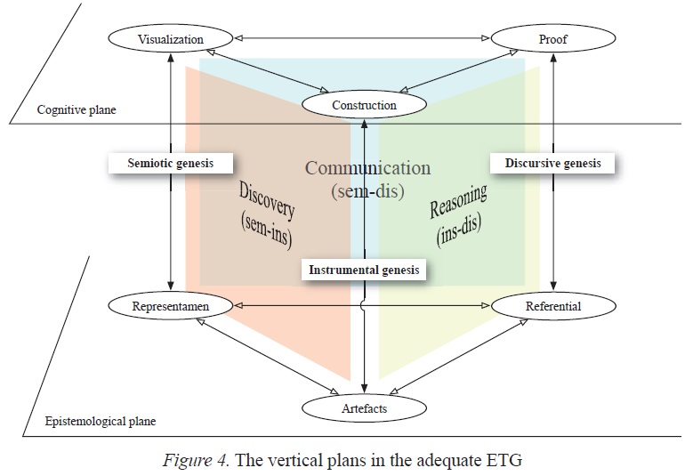 The vertical plans in the adequate ETG