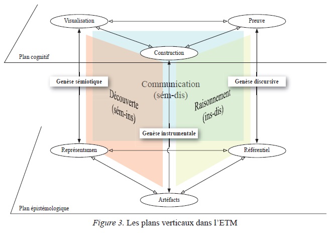 Les plans verticaux dans l'ETM