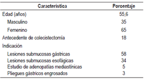 Características de la población