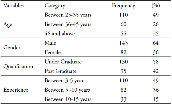 Demographic Details of employees