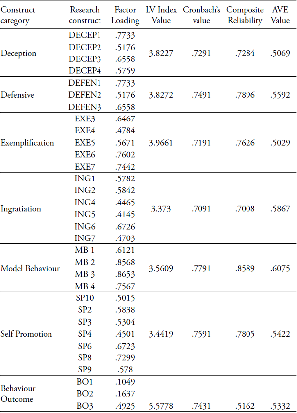 Accuracy Analysis of Statistics