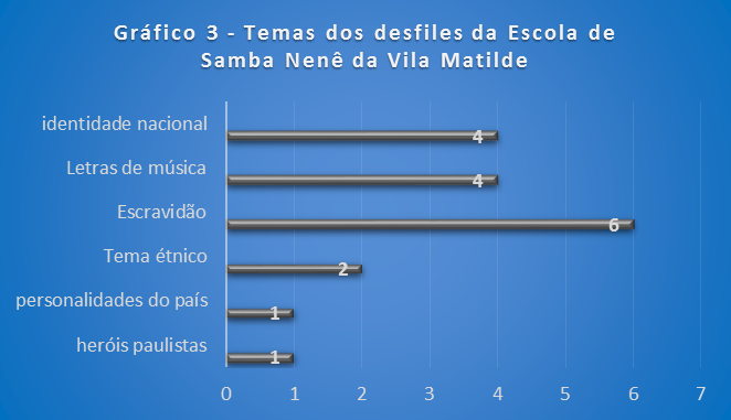 Zumbi dos Palmares -
1954. Desfile da Escola de Samba Nen&ecirc; da Vila Matilde (1954).