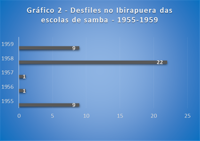Dirigentes das escolas de samba/cord&otilde;es em 1967
