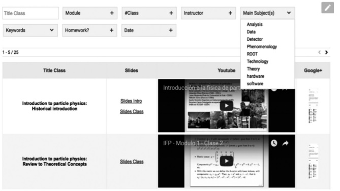 Webbased repository of the online particle physics courses and seminars The repository is hosted by the CEVALE2VE web platform and contains the class material and metadata links to the online events and videos