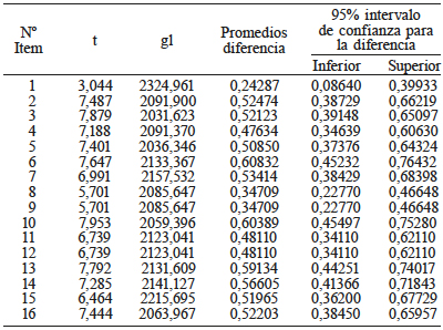 DIFERENCIAS DE MEDIA ENTRE HOMBRES Y MUJERES
DE LA UNIVERSIDAD DE TARAPACÁ